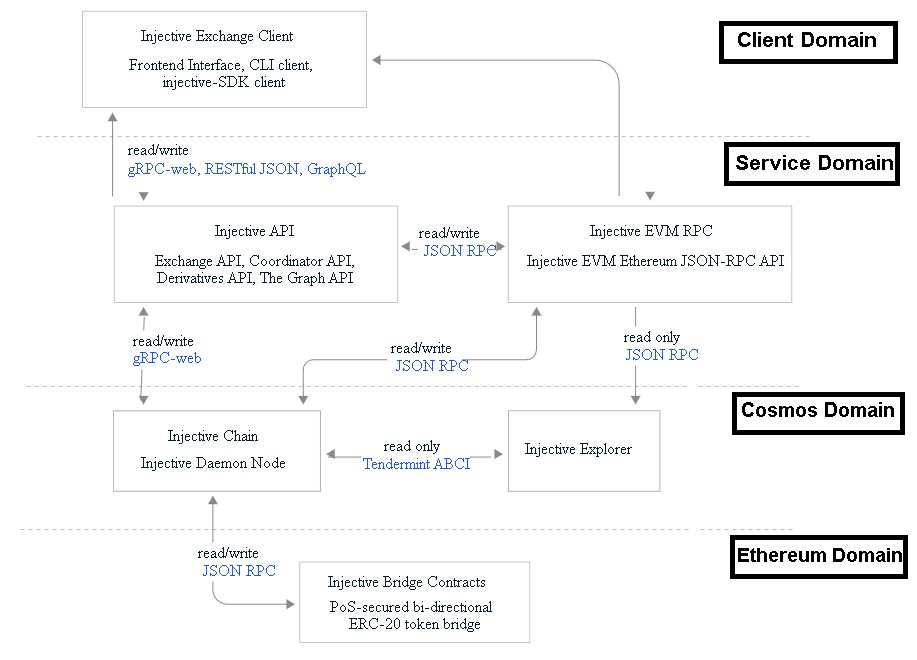 INJECTIVE-PROTOCOL