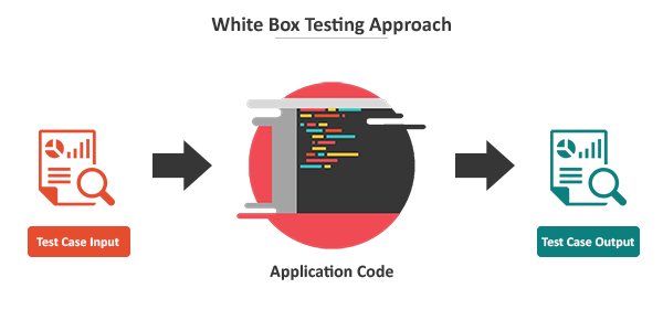 white-box-software-testing