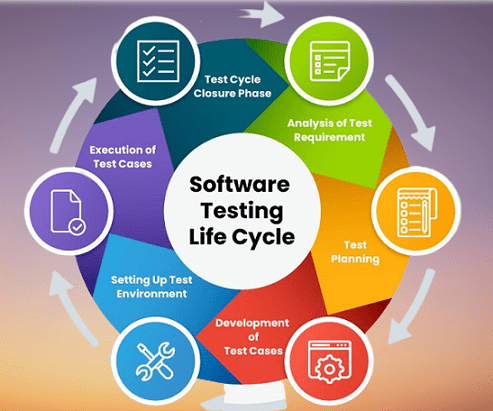 software-testing-process