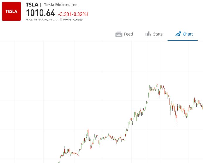 Buy-Tesla-Stocks