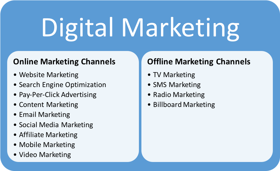 digital-marketing-channels