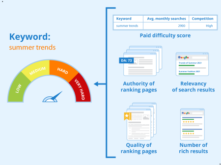 /Keyword-Difficulty