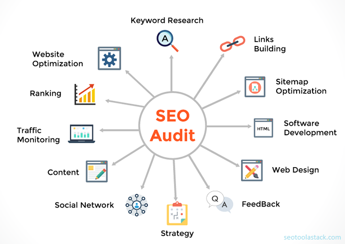 seo-audit-checklist